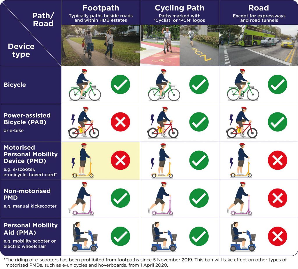 lta personal mobility aid pma sg